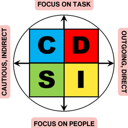 Transformational Journey